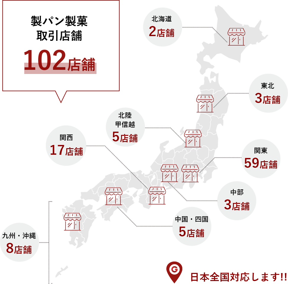 製パン製菓取引店舗102店舗