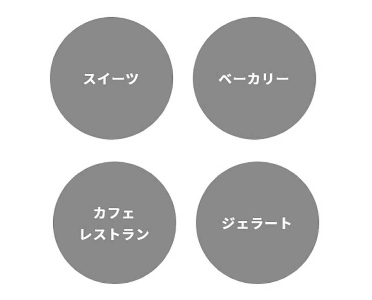 スイーツ、ベーカリー、カフェレストラン、ジェラート